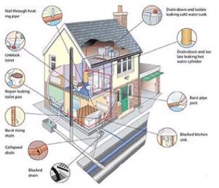 AAA Sewer & Drain Service Photo