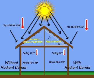 Hamilton Heating and Cooling - Carlisle, PA
