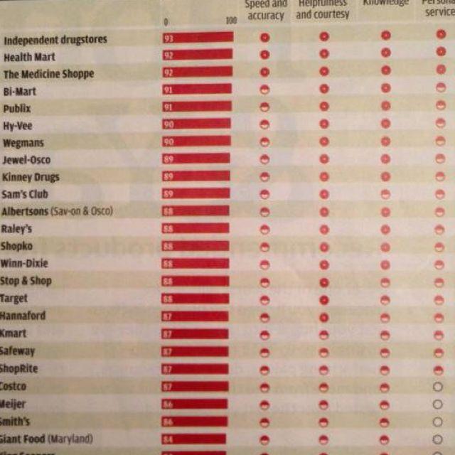 Medicine Shoppe Photo