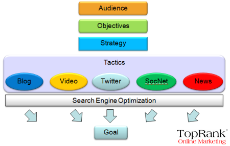 Target Search Group, LLC - Cordova, TN