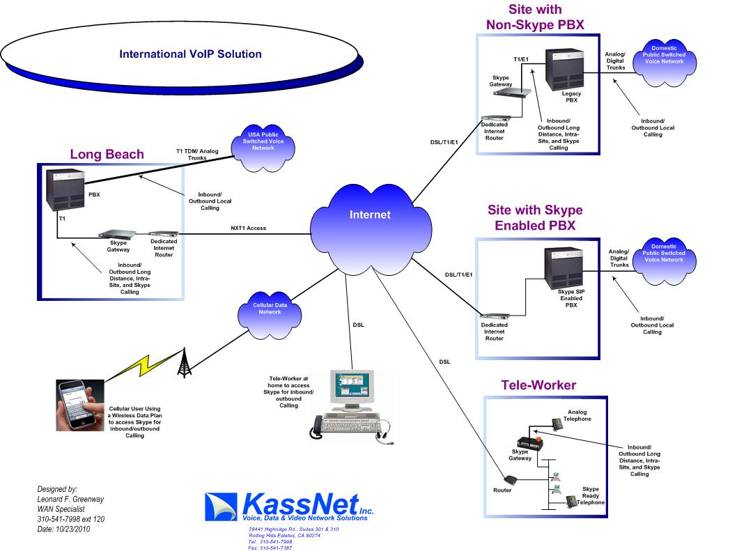 KassNet, Inc - Palos Verdes Peninsula, CA