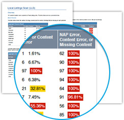 Sample listings diagnostic