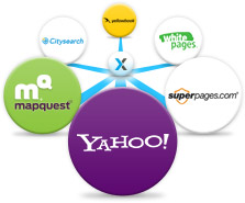 Yext Network