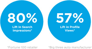 PowerListings Results