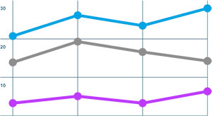 Full Analytics