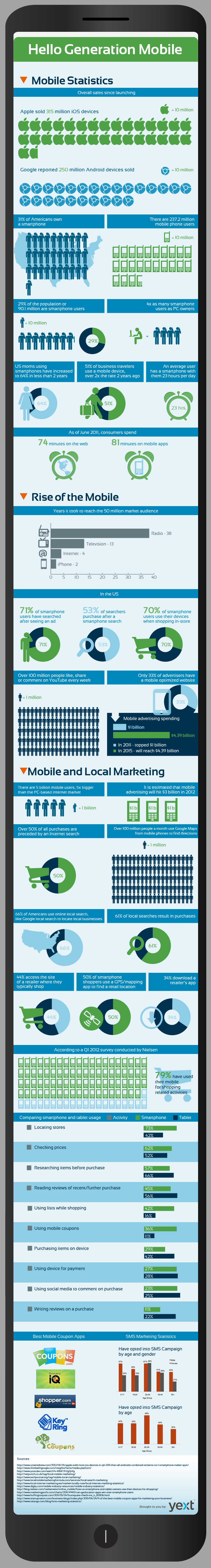 The Importance of Mobile for Local Businesses