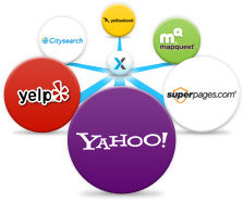 PowerListings Network Sites