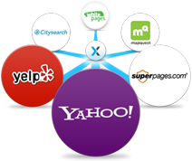PowerListings Network Sites