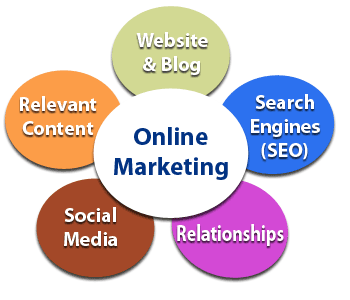 Images SBSI Strategic Internet Marketing