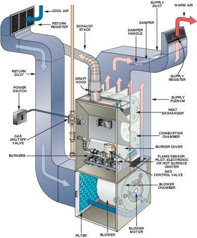 Images Mr Comfort Heating & Air Conditioning